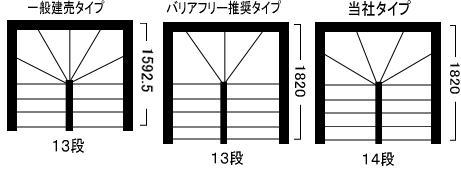 階段は家の心臓 管理人のひとりごと